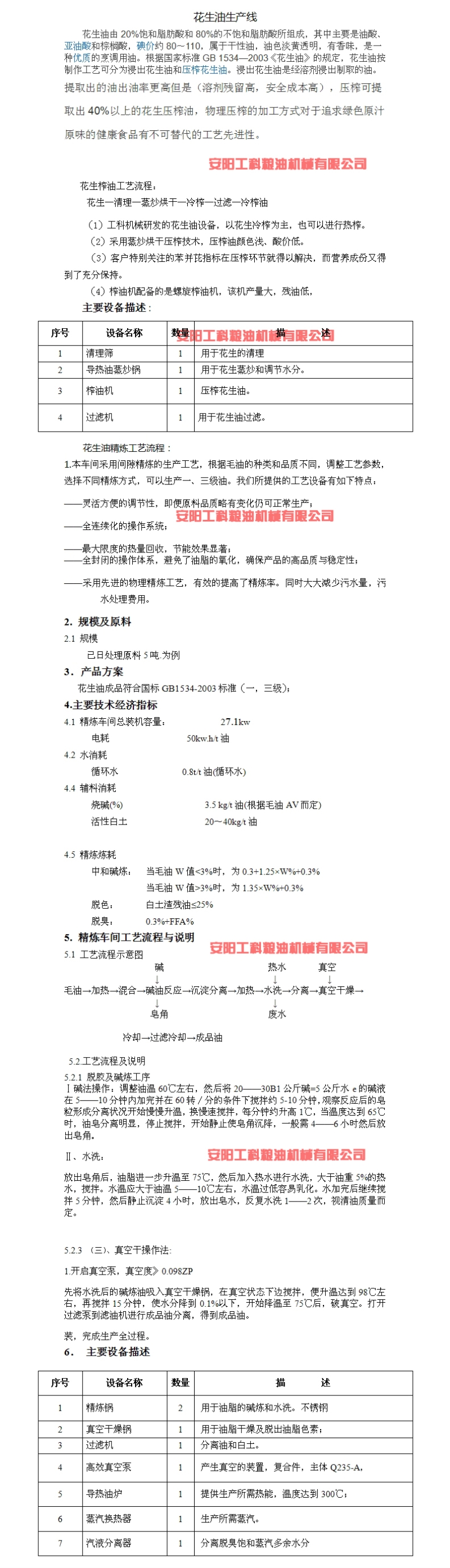 1.花生油說明書